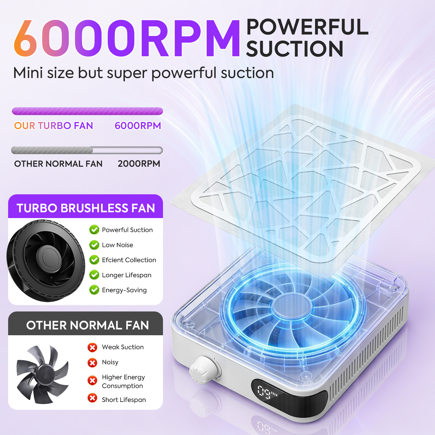 6000RPM Nail Dust Collector Wi - مراجعة Vacuum Chamber Small وسعره